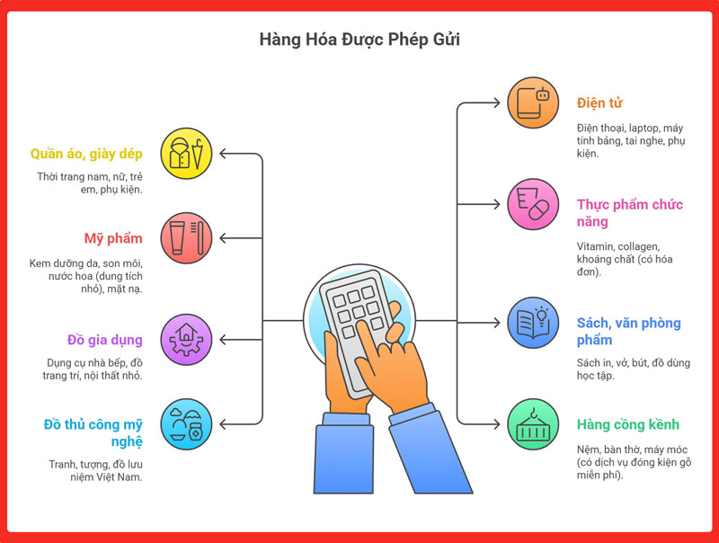 gui-hang-di-nga-legiaexpress-7