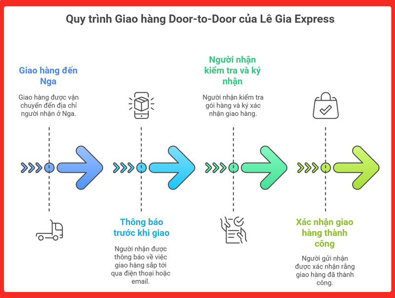 gui-hang-di-nga-legiaexpress-8