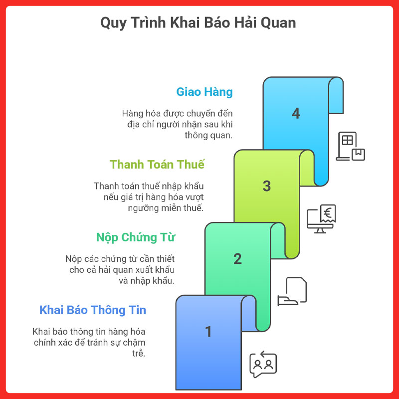 gui-hang-di-phan-lan-legiaexpress-12