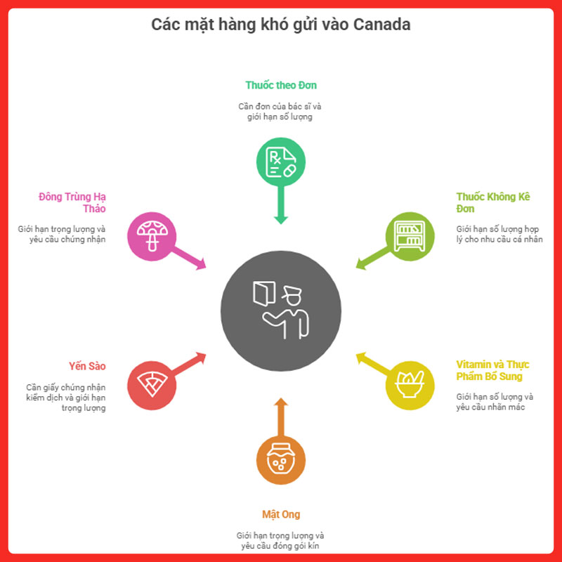 gui-hanh-ly-ca-nhan-di-canada-legiaexpress-11