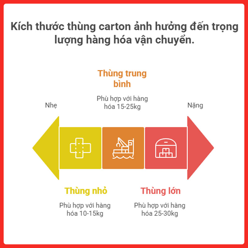 gui-hanh-ly-ca-nhan-di-canada-legiaexpress-12