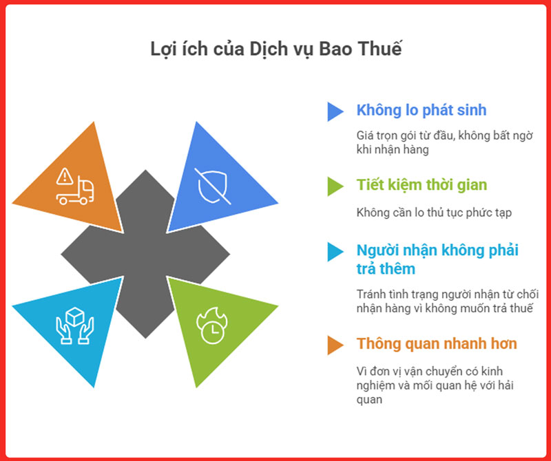 gui-hanh-ly-ca-nhan-di-canada-legiaexpress-16