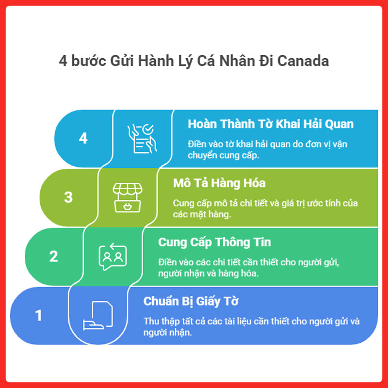 gui-hanh-ly-ca-nhan-di-canada-legiaexpress-18