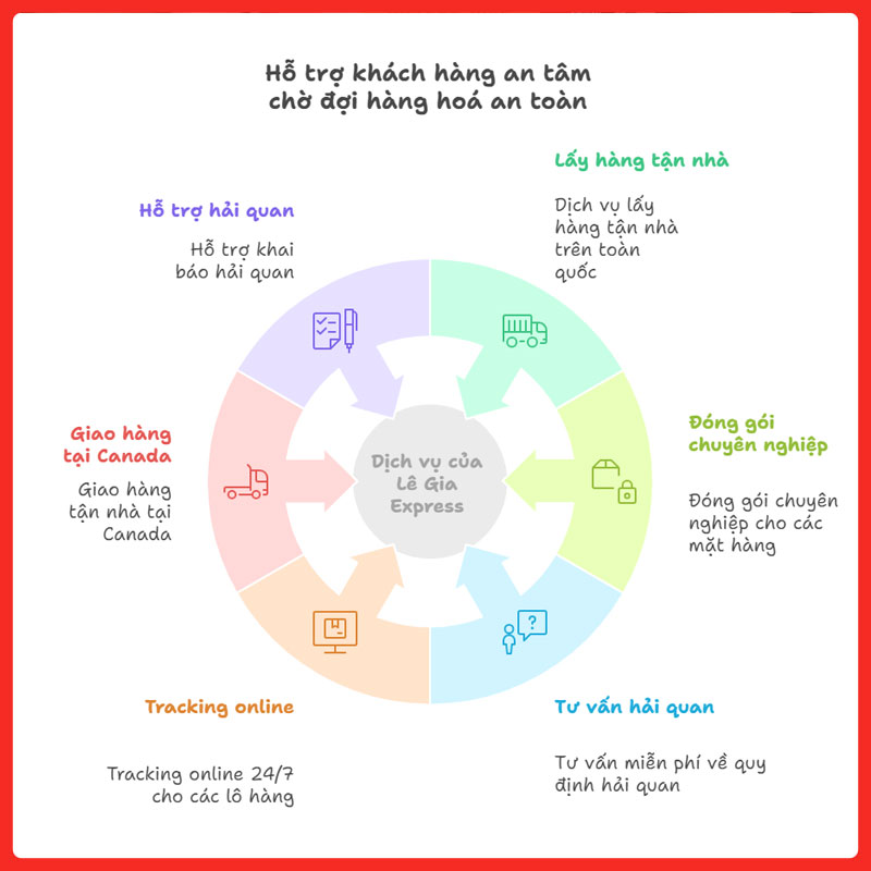 gui-hanh-ly-ca-nhan-di-canada-legiaexpress-4