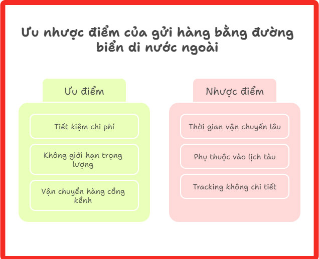 gui-hanh-ly-ca-nhan-di-canada-legiaexpress-6