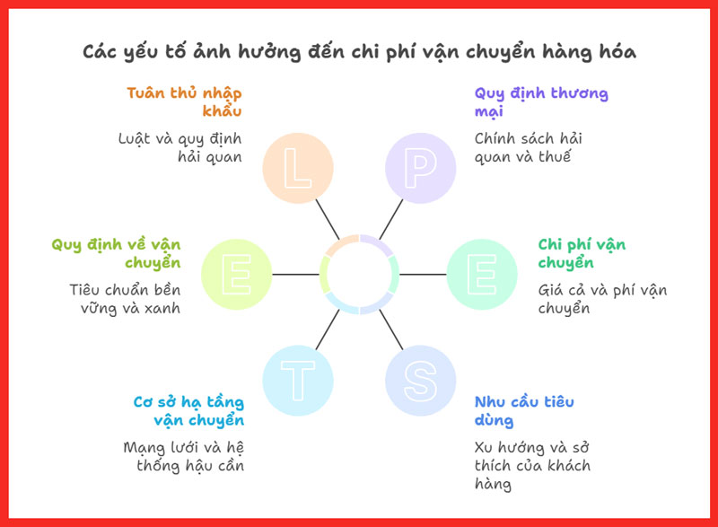 gui-hanh-ly-ca-nhan-di-canada-legiaexpress-7