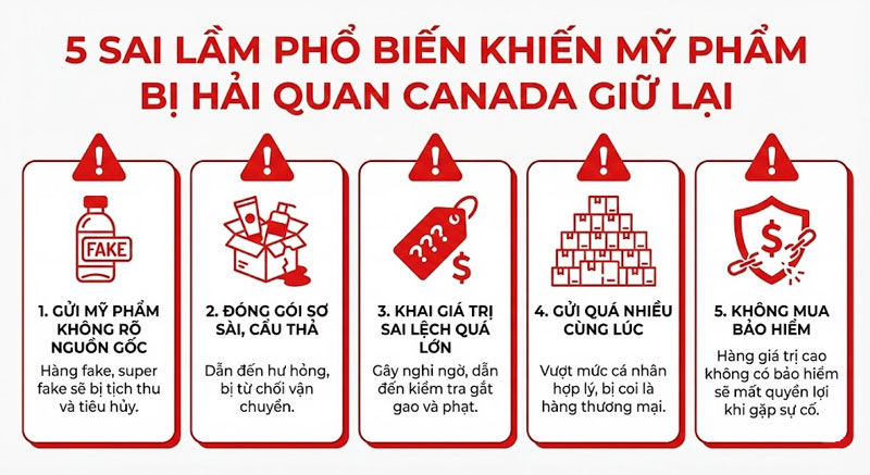 gui-my-pham-di-canada-legiaexpress-10