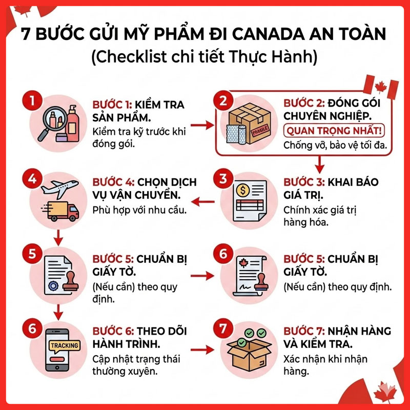 gui-my-pham-di-canada-legiaexpress-12