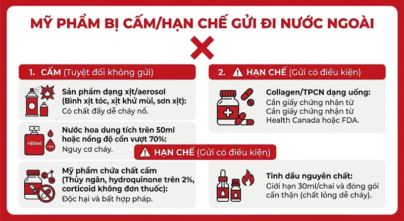 gui-my-pham-di-canada-legiaexpress-3