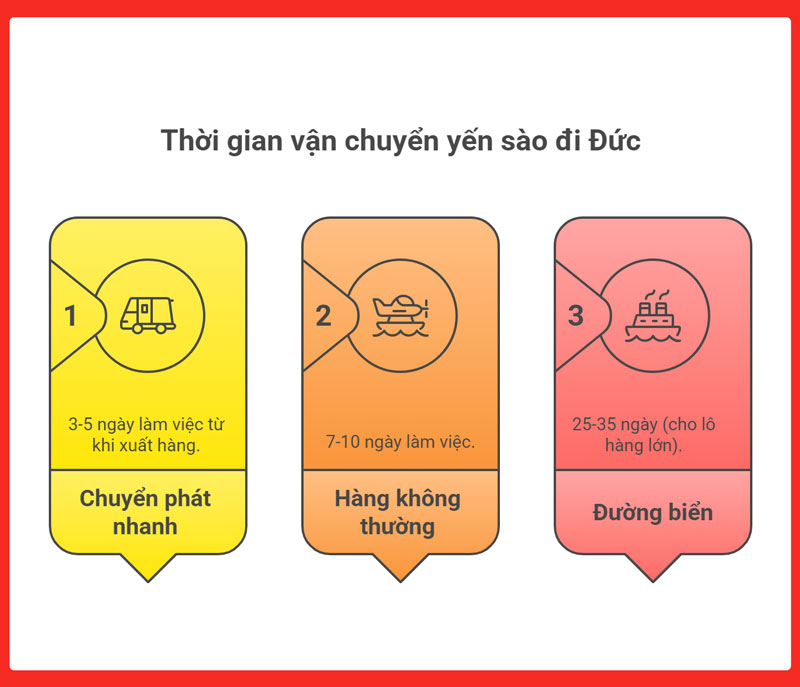 gui-yen-sao-di-duc-legiaexpress-12