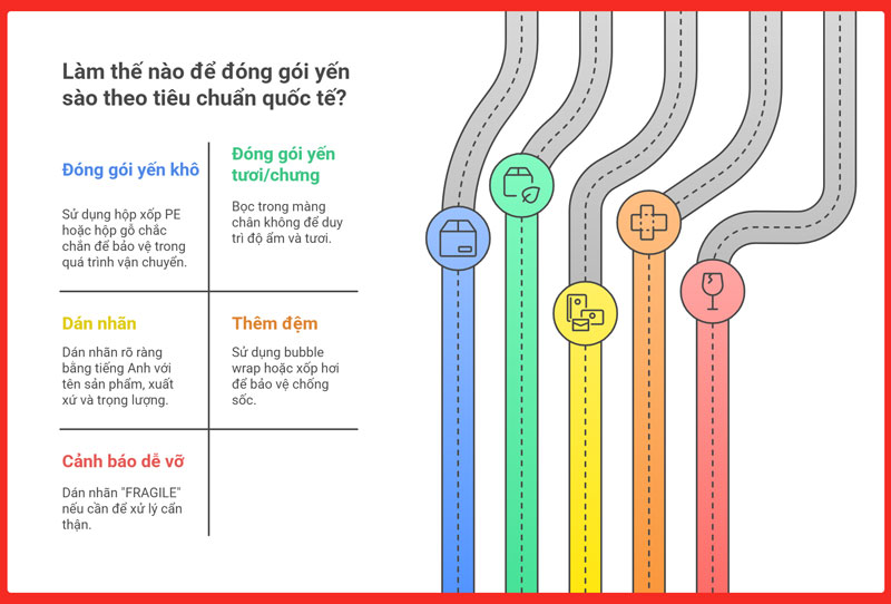 gui-yen-sao-di-duc-legiaexpress-13