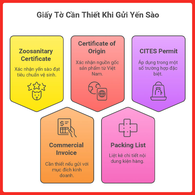 gui-yen-sao-di-duc-legiaexpress-2