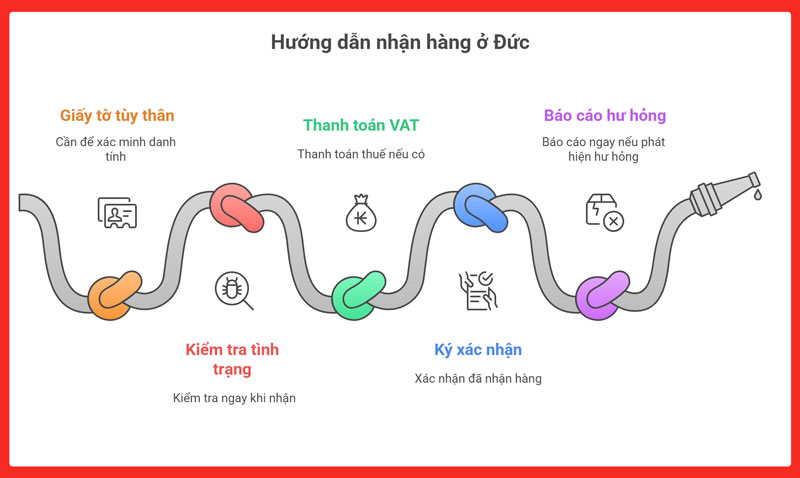 gui-yen-sao-di-duc-legiaexpress-6