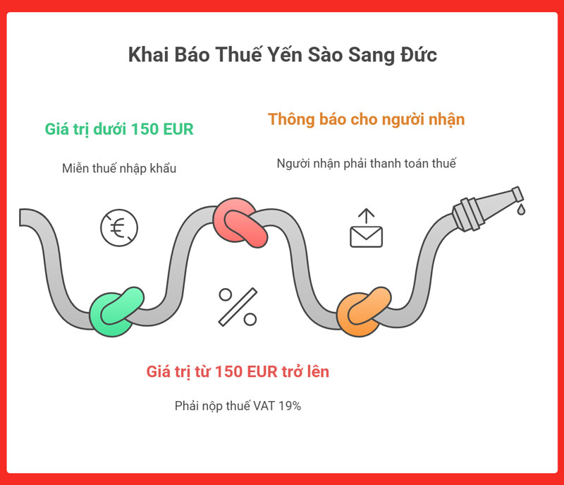 gui-yen-sao-di-duc-legiaexpress-9
