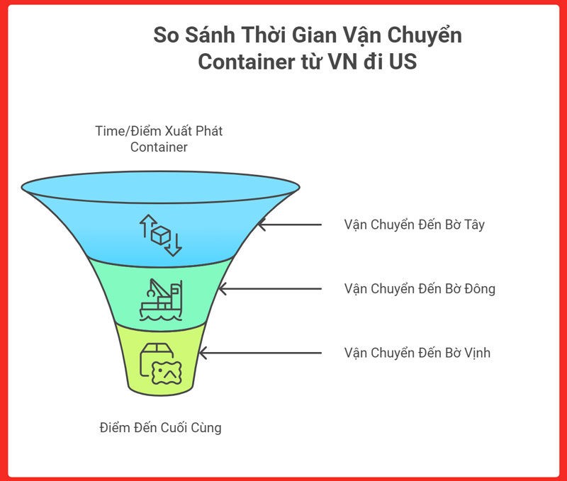 thoi-gian-van-chuyen-container-tu-viet-nam-sang-my-legiaexpress-3