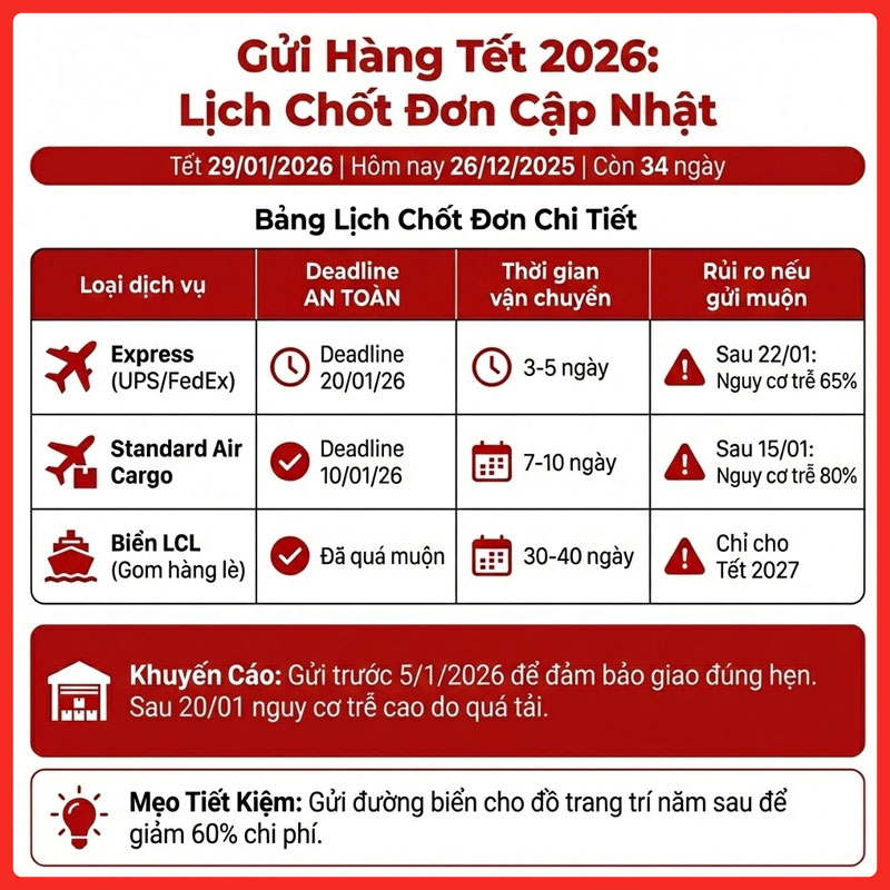 gui-do-trang-tri-tet-di-my-legiaexpress-7