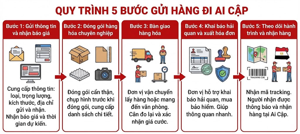 gui-hang-di-ai-cap-legiaexpress-9