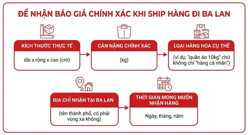 gui-hang-di-ba-lan-legiaexpress-12
