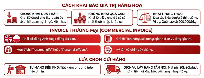 gui-hang-di-ba-lan-legiaexpress-13