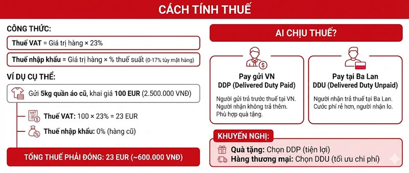 gui-hang-di-ba-lan-legiaexpress-15