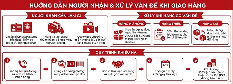 gui-hang-di-ba-lan-legiaexpress-16