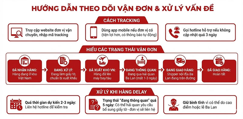 gui-hang-di-ba-lan-legiaexpress-17