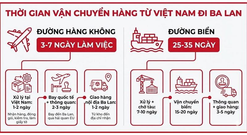 gui-hang-di-ba-lan-legiaexpress-6