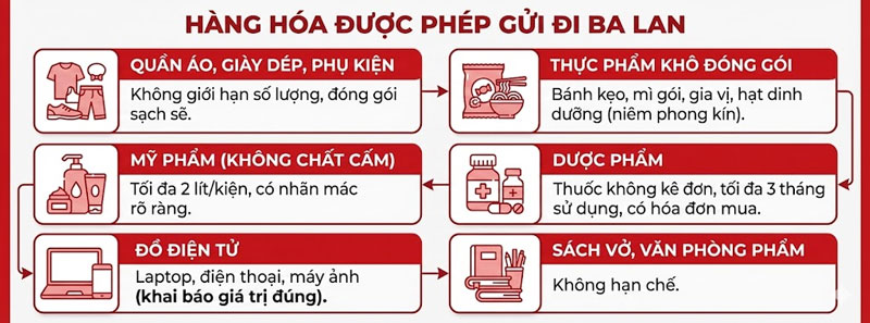 gui-hang-di-ba-lan-legiaexpress-8