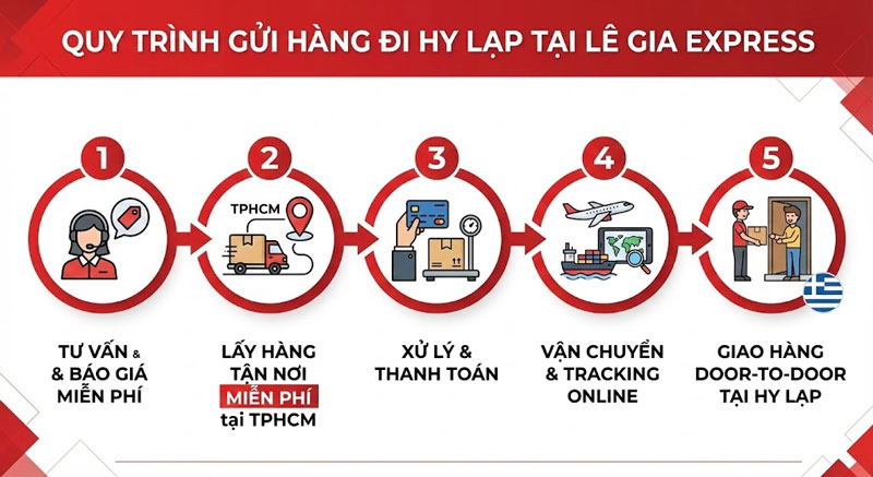 gui-hang-di-hy-lap-legiaexpress-6