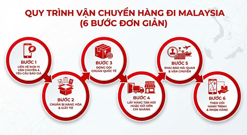 gui-hang-di-malaysia-legiaexpress-8