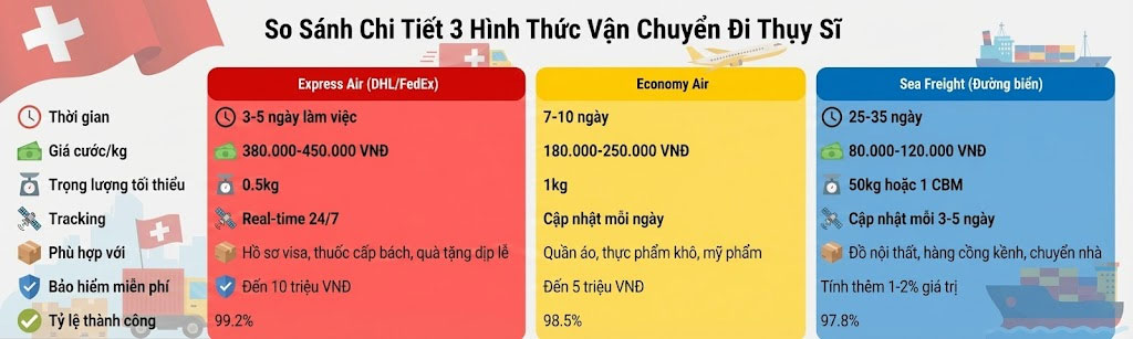 gui-hang-di-thuy-si-legiaexpress-7