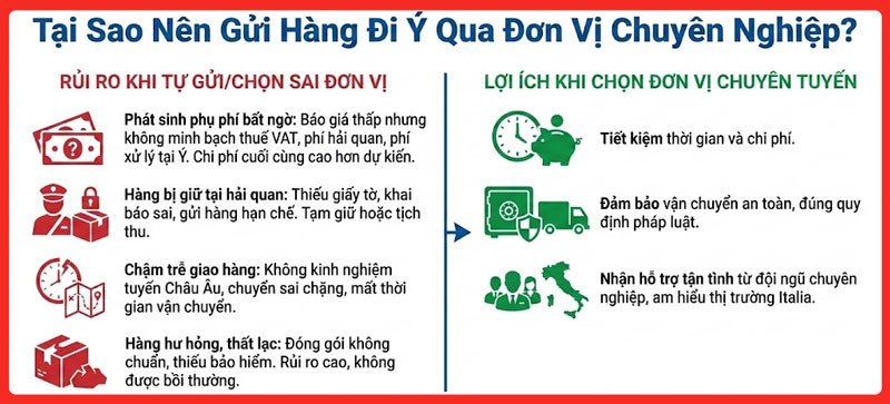 gui-hang-di-y-legiaexpress-5