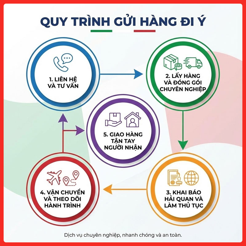 gui-hang-di-y-legiaexpress-9