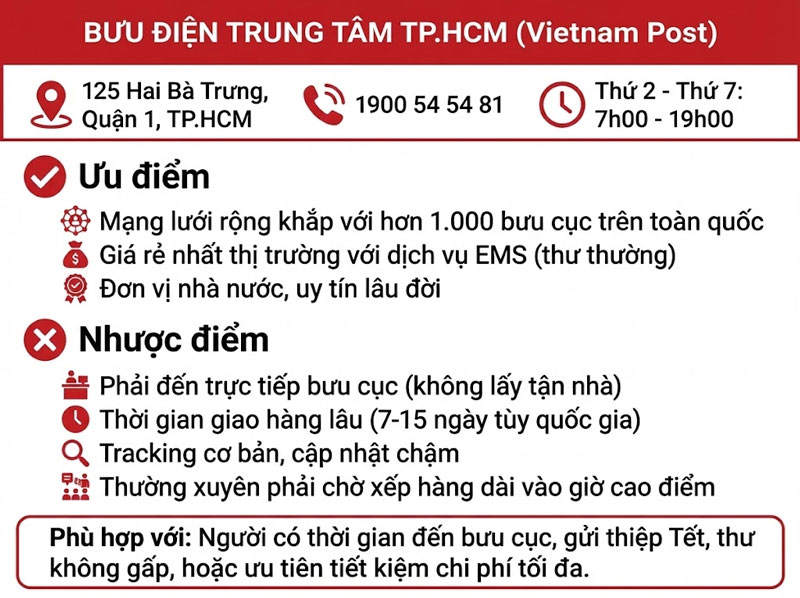 gui-thu-di-nuoc-ngoai-o-dau-legiaexpress-3