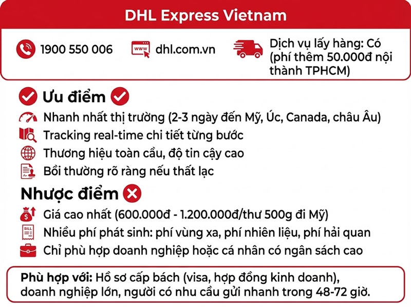 gui-thu-di-nuoc-ngoai-o-dau-legiaexpress-4