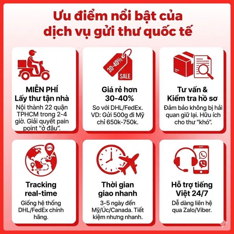 gui-thu-di-nuoc-ngoai-o-dau-legiaexpress-7