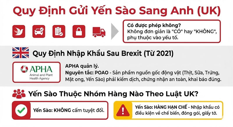 gui-yen-sao-di-anh-legiaexpress-4