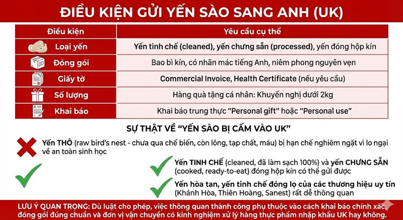 gui-yen-sao-di-anh-legiaexpress-5