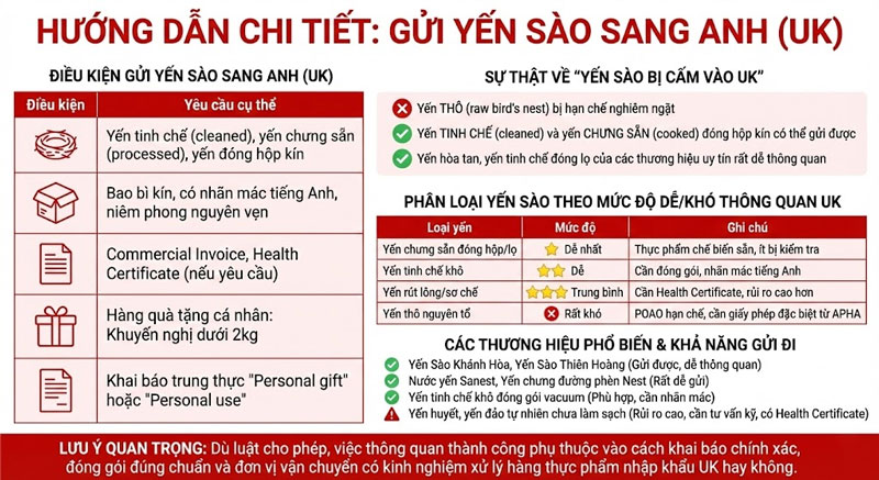 gui-yen-sao-di-anh-legiaexpress-6