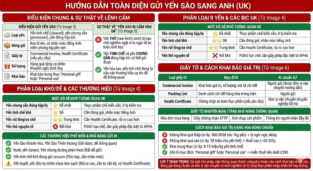 gui-yen-sao-di-anh-legiaexpress-7