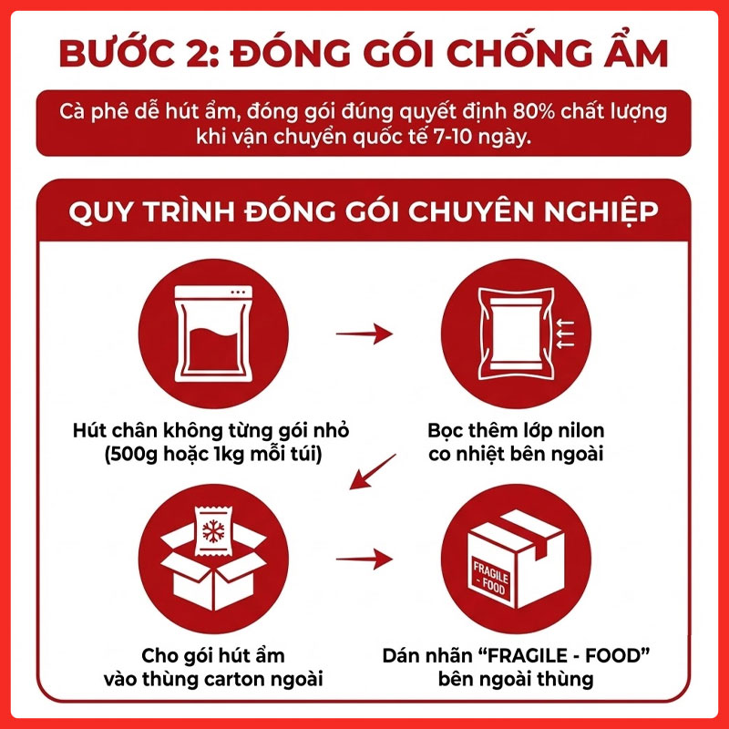 gui-ca-phe-di-uc-legiaexpress-11