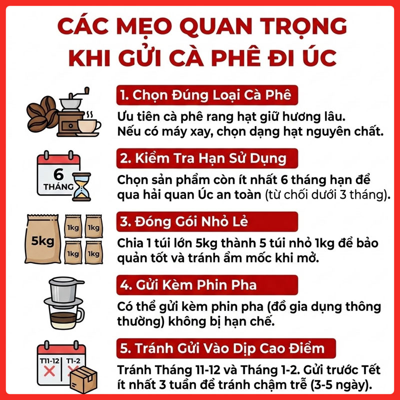 gui-ca-phe-di-uc-legiaexpress-6