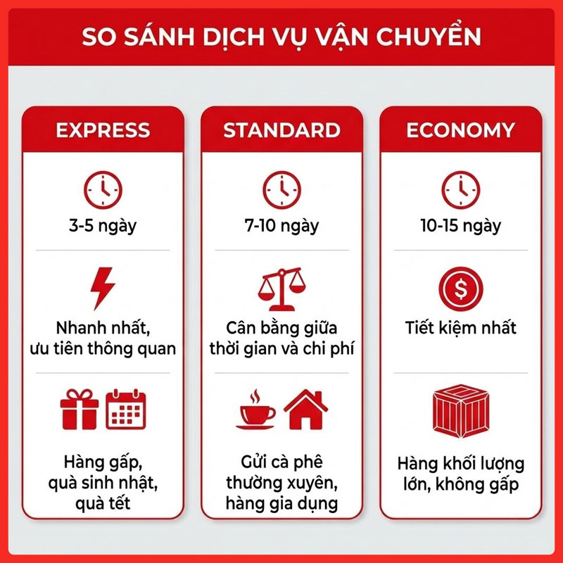 gui-ca-phe-di-uc-legiaexpress-7