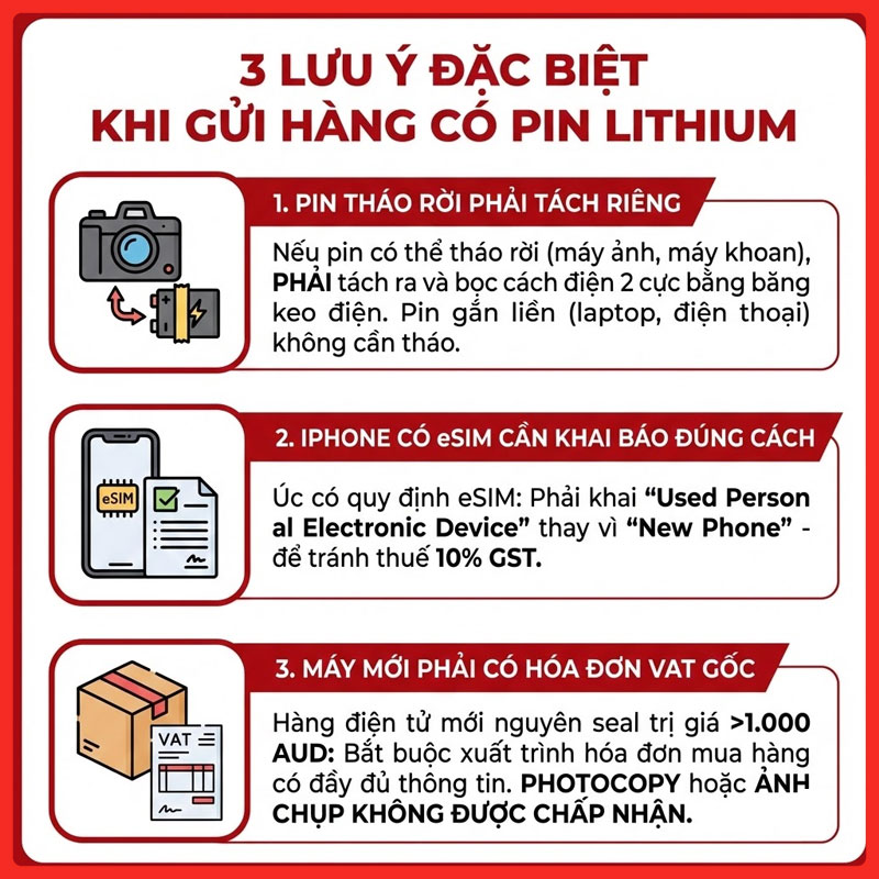 gui-hang-dien-tu-di-uc-legiaexpress-14