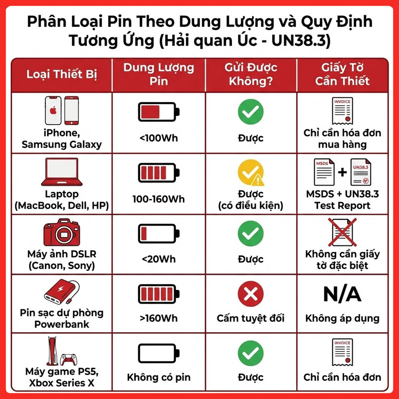 gui-hang-dien-tu-di-uc-legiaexpress-7