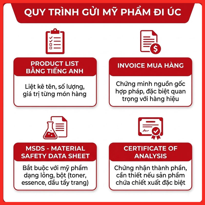 gui-my-pham-di-uc-legiaexpress-14