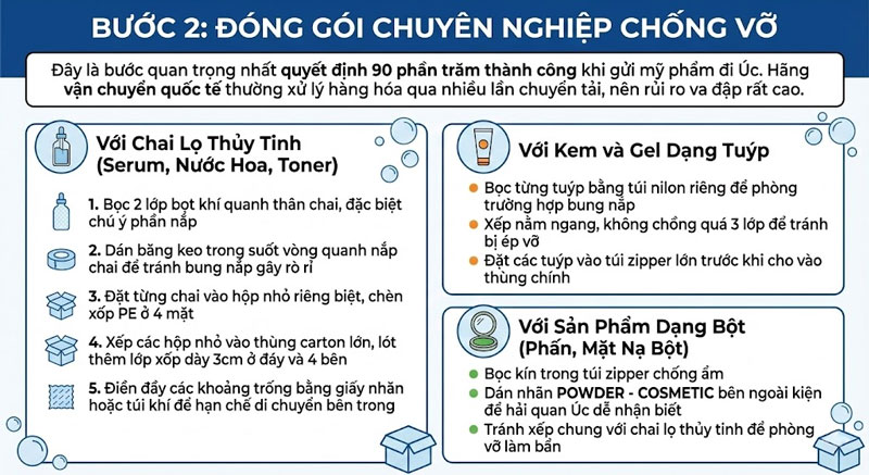 gui-my-pham-di-uc-legiaexpress-15