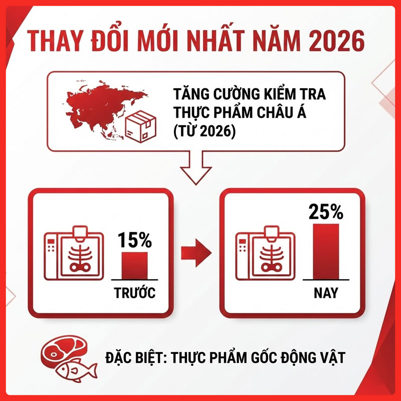 gui-thuc-pham-di-uc-legiaexpress-11