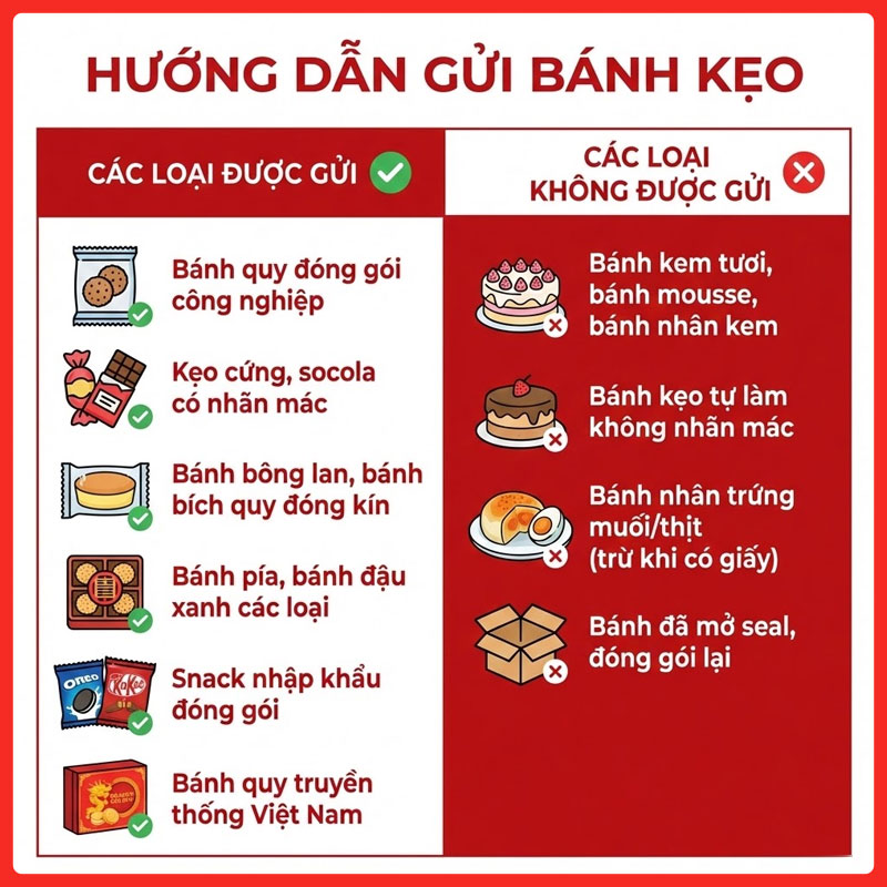 gui-thuc-pham-di-uc-legiaexpress-8