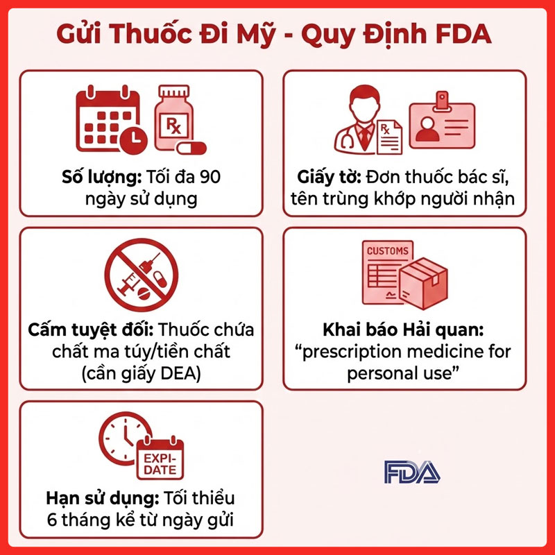 gui-thuoc-di-nuoc-ngoai-legiaexpress-7